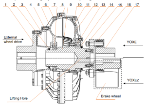 Высококачественные муфты постоянного потока для промышленного применения по всему миру.